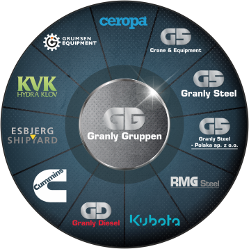 Granly Gruppen A/S